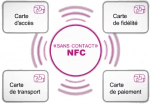 TEchnologie NFC