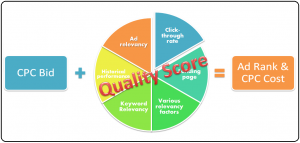 améliorer quality score adwords