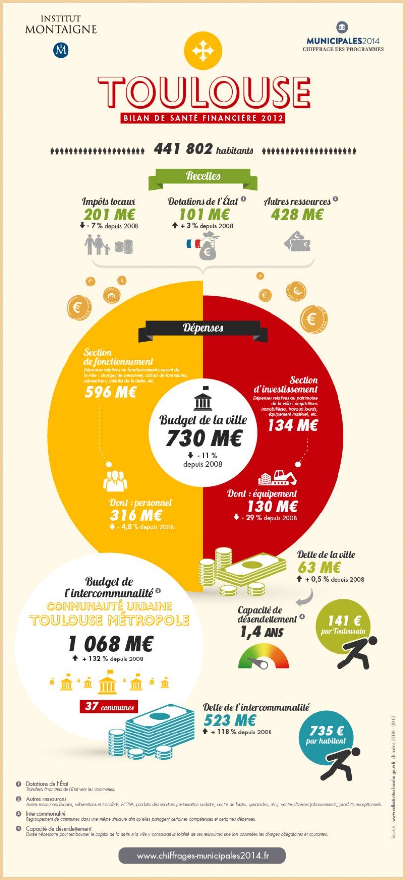 infographiste toulouse emploi