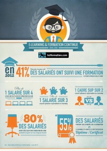 Infographie-KF-elearning2013-2