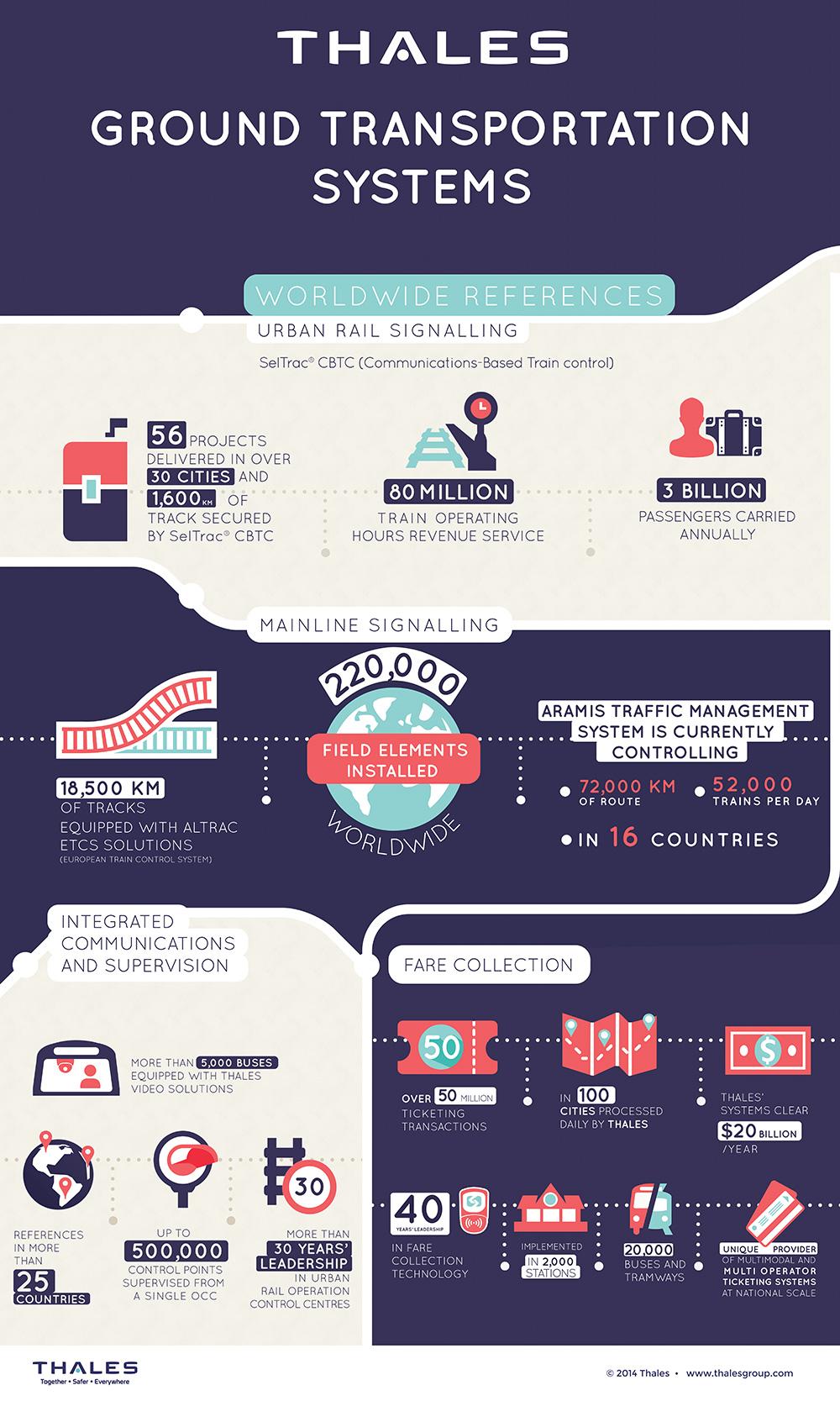 infographiste communication