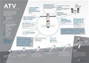 infographie_atv_airbusds (1)